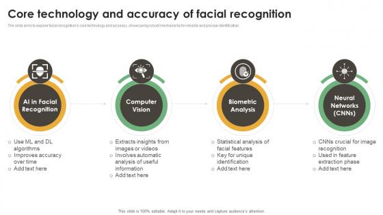 Core Technology And Accuracy Of Facial Recognition