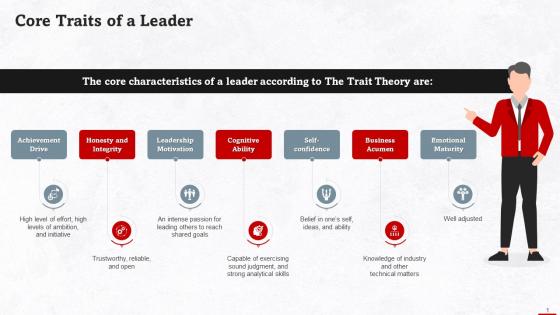 Core Traits Of Leader As Per The Trait Theory Training Ppt