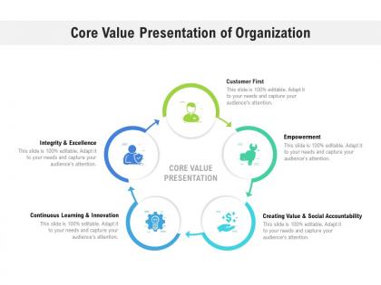 Core value presentation of organization
