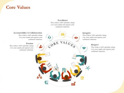 Core values excellence ppt powerpoint model