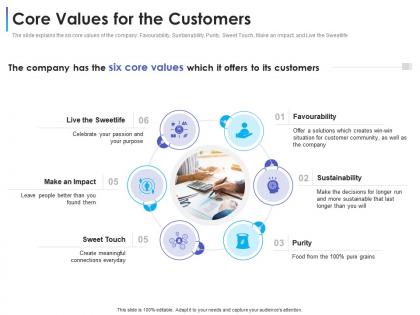 Core values for the customers convertible debt financing ppt mockup