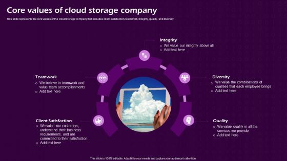 Core Values Of Cloud Storage Company Virtual Cloud IT Ppt Slides Format