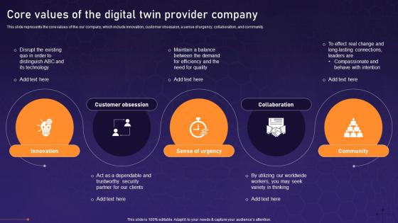 Core Values Of The Digital Twin Provider Company Asset Digital Twin