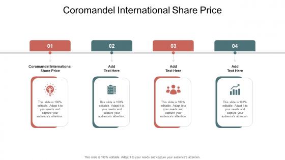 Coromandel International Share Price In Powerpoint And Google Slides Cpb