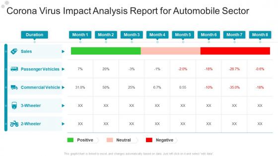 Corona virus impact analysis report for automobile sector