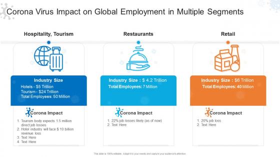 Corona virus impact on global employment in multiple segments