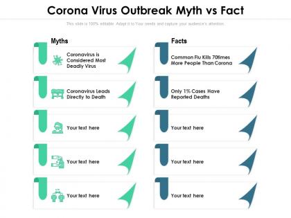 Corona virus outbreak myth vs fact