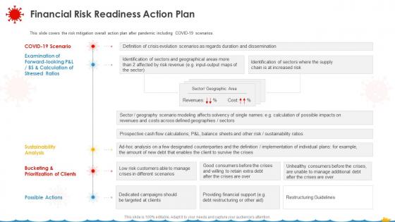Coronavirus Assessment Strategies Shipping Industry Financial Risk Readiness Action Plan