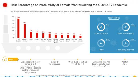 Coronavirus Assessment Strategies Shipping Industry Percentage Productivity Remote Workers
