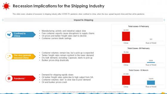Coronavirus Assessment Strategies Shipping Industry Recession Implications Shipping Industry
