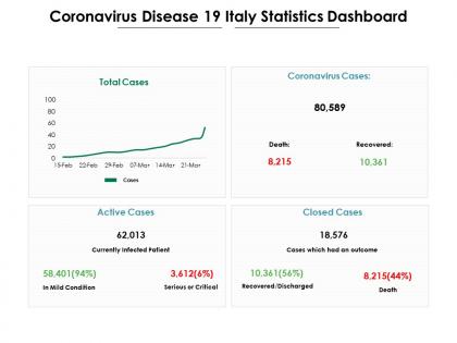 Coronavirus disease 19 italy statistics dashboard
