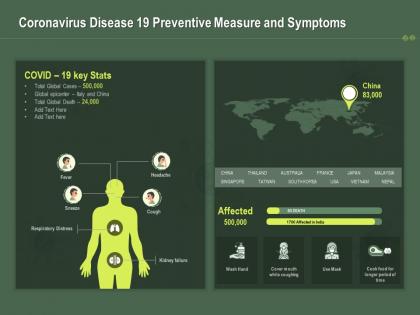 Coronavirus disease 19 preventive measure and symptoms ppt powerpoint presentation slides elements