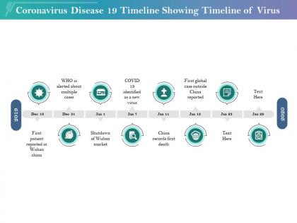 Coronavirus disease 19 timeline showing timeline of virus