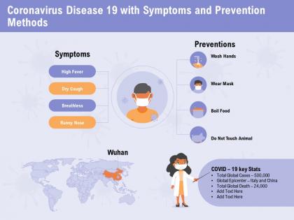 Coronavirus disease 19 with symptoms and prevention methods key stats ppt powerpoint presentation pictures