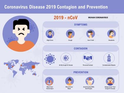 Coronavirus disease 2019 contagion and prevention objects ppt powerpoint presentation outline