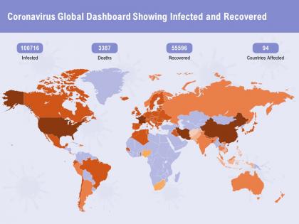 Coronavirus global dashboard showing infected and recovered affected ppt powerpoint presentation layouts