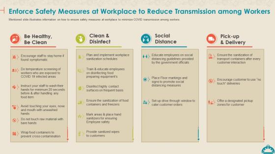 Coronavirus Mitigation Strategies Food Service Enforce Safety Measures Workplace Reduce Among
