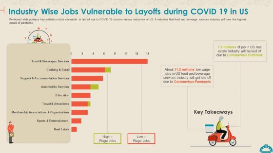 Coronavirus Mitigation Strategies Food Service Industry Jobs Vulnerable Layoffs During Covid 19