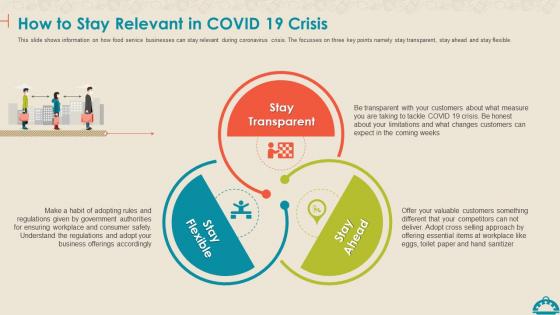 Coronavirus Mitigation Strategies Food Service Stay Relevant In Covid 19 Crisis