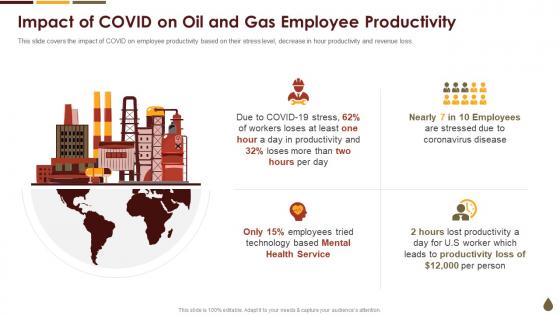 Coronavirus Mitigation Strategies Oil Gas Industry Covid On Oil And Gas Employee