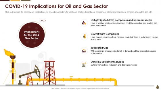 Coronavirus Mitigation Strategies Oil Gas Industry Implications For Oil And Gas Sector