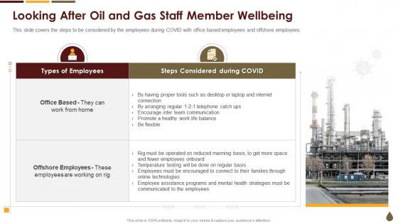 Coronavirus Mitigation Strategies Oil Gas Industry Looking After Oil And Gas Staff Member