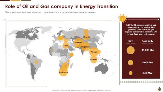 Coronavirus Mitigation Strategies Oil Gas Industry Role Of Oil And Gas Company In Energy