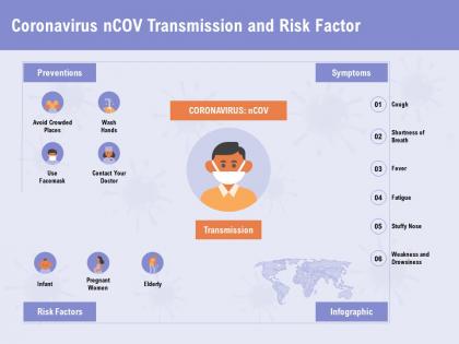 Coronavirus ncov transmission and risk factor infographic ppt powerpoint presentation ideas