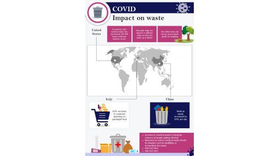 Coronavirus Pandemics Impact On Waste Globally