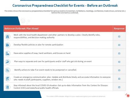 Coronavirus preparedness checklist for events before an outbreak ppt layouts
