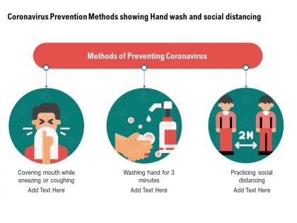 Coronavirus prevention methods showing hand wash and social distancing