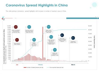Coronavirus spread highlights in china ppt powerpoint presentation inspiration