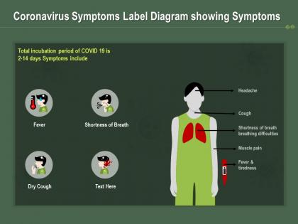 Coronavirus symptoms label diagram showing symptoms ppt powerpoint presentation summary layout ideas