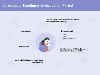 Coronavirus timeline with incubation period detected ppt powerpoint presentation ideas download