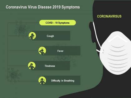 Coronavirus virus disease 2019 symptoms ppt powerpoint presentation summary icon