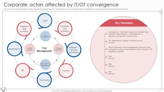 Corporate Actors Affected By IT OT Convergence Digital Transformation Of Operational Industries
