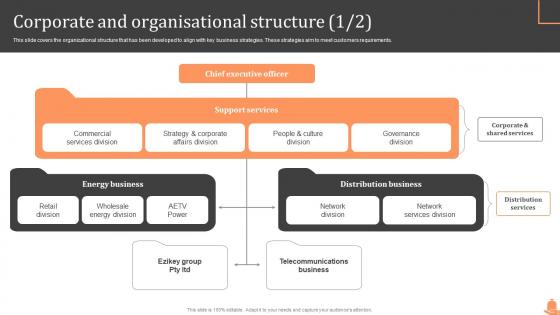 Corporate And Organisational Structure Steps Of Cost Allocation Process