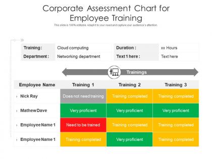 Corporate assessment chart for employee training