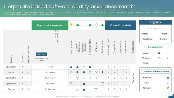 Corporate Based Software Quality Assurance Matrix