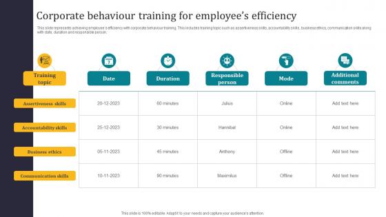 Corporate Behaviour Training For Employees Efficiency