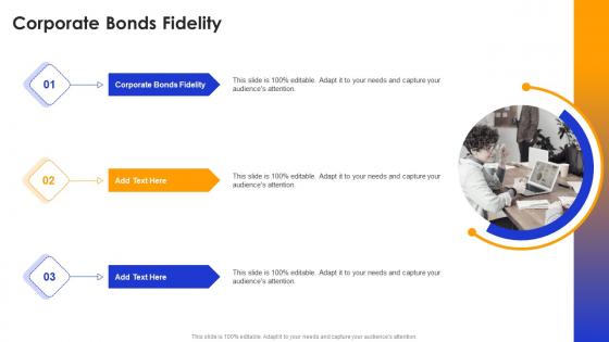 Corporate Bonds Fidelity In Powerpoint And Google Slides Cpb