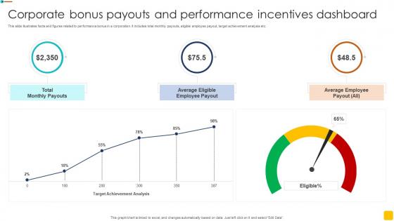 Corporate Bonus Payouts And Performance Incentives Dashboard