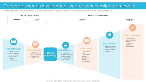 Corporate Brand Development And Communication Framework