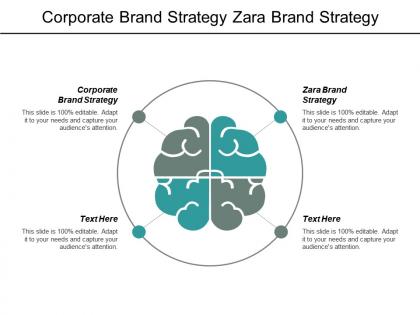 Corporate brand strategy zara brand strategy networking organization cpb