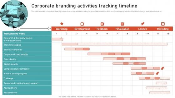 Corporate Branding Activities Tracking Timeline Leveraging Brand Equity For Product