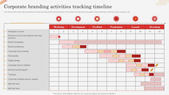 Corporate Branding Activities Tracking Timeline Successful Brand Expansion Through