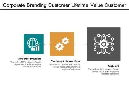 Corporate branding customer lifetime value customer experience benchmarking cpb