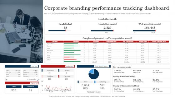 Corporate Branding Performance Tracking Dashboard Improve Brand Valuation Through Family