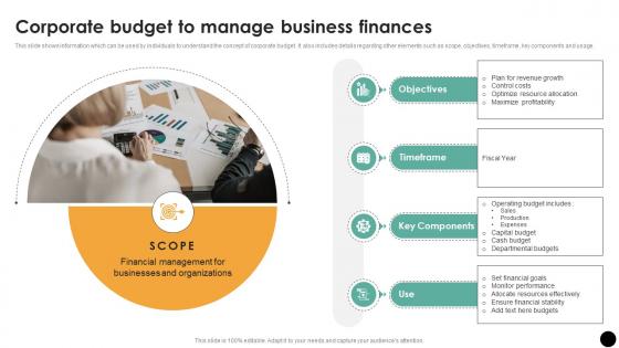 Corporate Budget To Manage Business Finances Budgeting Process For Financial Wellness Fin SS