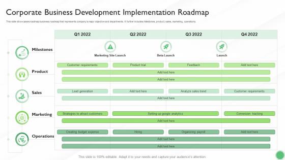 Corporate Business Development Implementation Roadmap